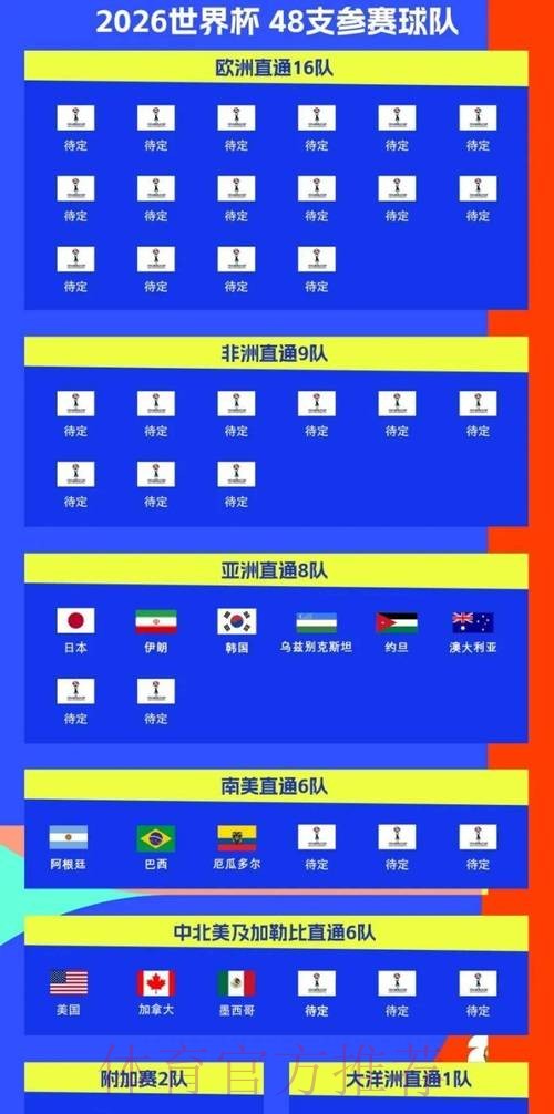 2026世界杯比赛时间官方发布比赛时间表实时查看